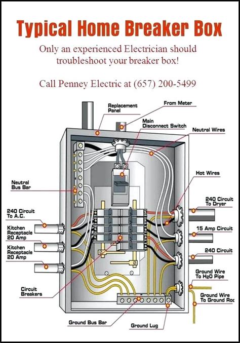 electrical panel box diagram|residential electrical panel wiring diagram.